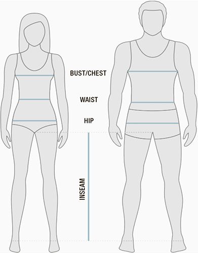 How to take measurements